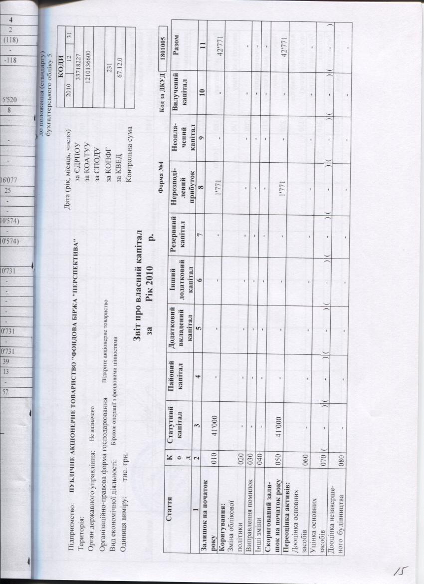 Звіт про власний капітал